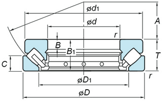 Spherical thrust roller bearings